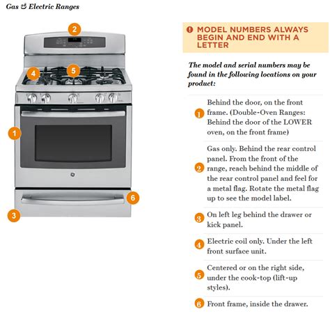 where is the model number on a ge electric stove